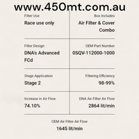 CFMOTO 450MT SSS STAGE 1.75 UPGRADE KIT
