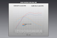SUZUKI DRZ4S 2025 YOSHIMURA FULL SYSTEM. PRE ORDER NOW
