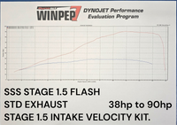 CBR650R/F CB650R/F ECU REFLASH 38HP TO 90HP STAGE 1.5