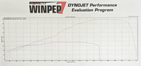 CBR650R/F CB650R/F ECU REFLASH 38HP TO 90HP STAGE 1.5