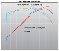 YOSHIMURA TENERE 700 21-24 RS-12 Stainless Full Exhaust, w/ Stainless Muffler