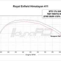 FuelX Pro+ Royal Enfield Himalayan 411 (2017-2023)