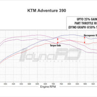 FuelX Pro+ KTM Adventure 390 (2020-2024)