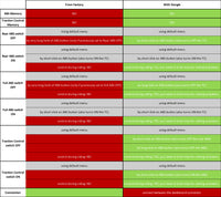 Yamaha Tenere 700 ABS Off-Road Dongle - color screen dashboard models (Latest 2025 version)