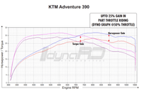 FUELX + KTM390 ADVENTURE R ENDURO 2025