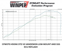 CFMOTO 450NK ECU REFLASH MAIL IN SERVICE OR OUTRIGHT PURCHASE