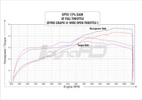KTM 390 DUKE FuelX Pro+  (2012-2023)