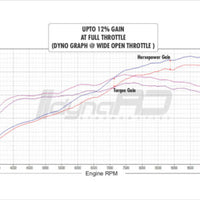 FuelX Pro+ KTM Adventure 390 (2020-2024)