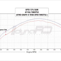 FuelX Pro+ Royal Enfield Himalayan 411 (2017-2023)