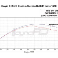 FuelX Pro+ Royal Enfield HUNTER 350 (2022-2024)