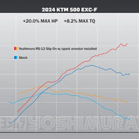 YOSHIMURA RS-12 SLIP-ON KTM500EXC KTM450EXC KTM350EXC 2024-2026 HUSQVARNA FE350 FE450 FE501 2024-2026