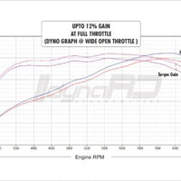 FuelX Pro+ Royal Enfield Himalayan 450 (2024 2025)EURO5