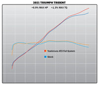 TRIUMPH 660 YOSHIMURA AT2 FULL EXHAUST SYSTEM.TRIDENT 21-23 / 22 TIGER SPORT 660 Race AT2 Stainless Full Exhaust, w/ Stainless Muffler