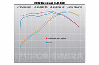 YOSHIMURA  KLR650 2022-25 Race RS-2 Stainless Slip-On Exhaust, w/ Stainless Muffler